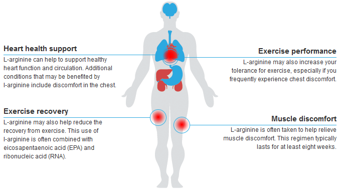 Picture for category L-Arginine